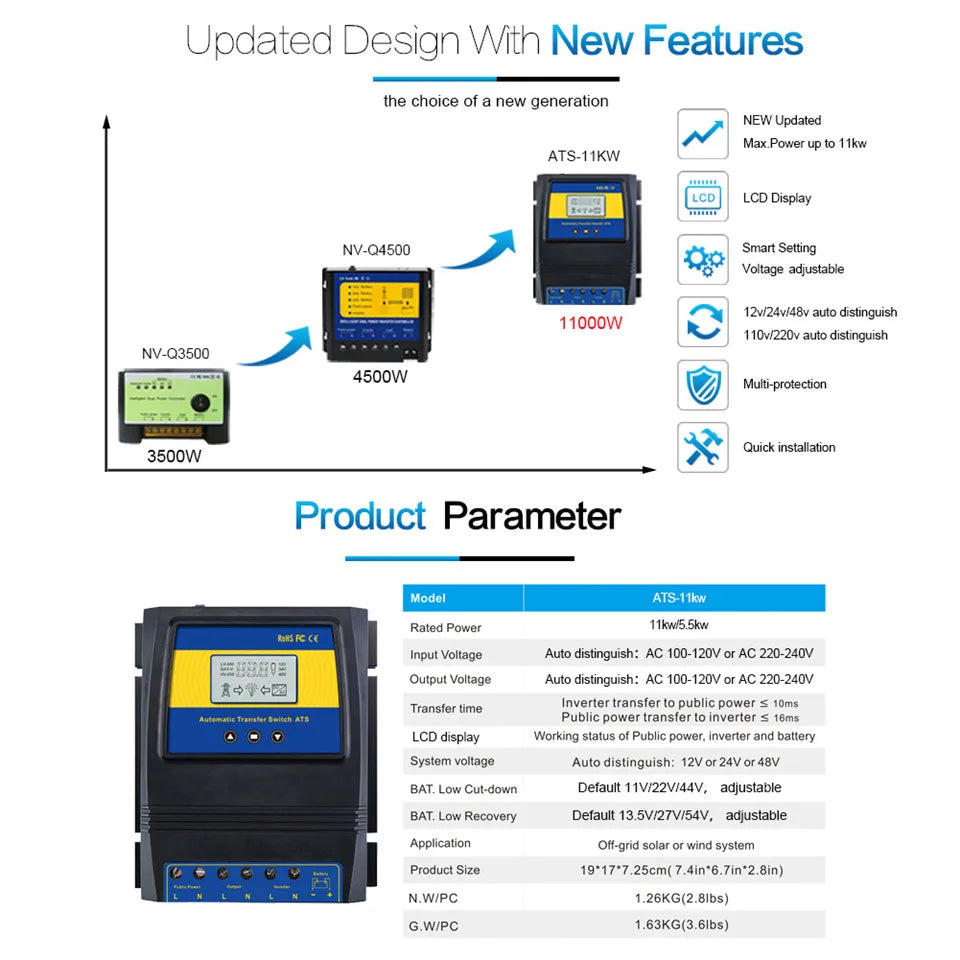 Solar charge controller for dual power transfer, suitable for solar-wind systems and various voltage levels.