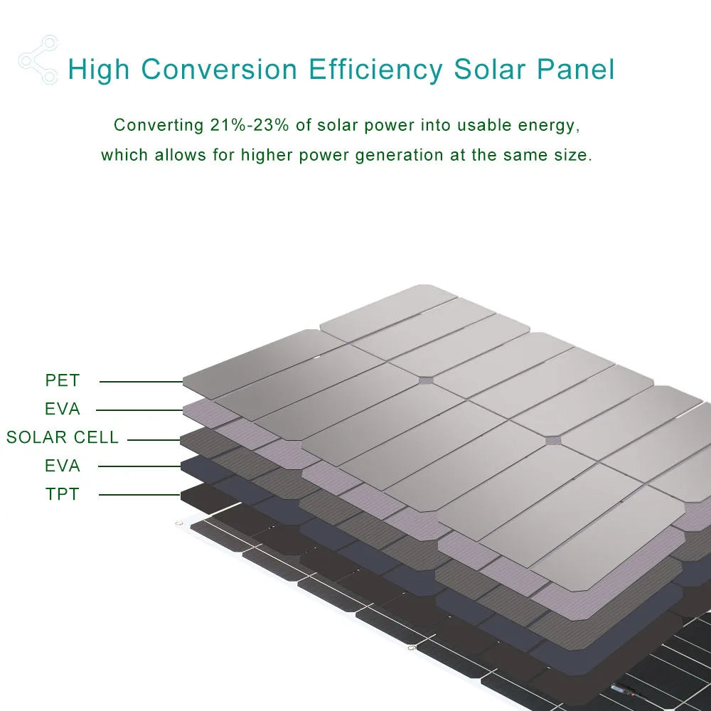 12V Flexible Solar Panel, Solar panel generates usable energy from sunlight with high efficiency, durable materials.