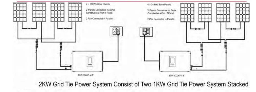 1000W 2000W Solar Inverter, Two 1KW solar panels connected in parallel, stacked together for a total output of 2KWs.