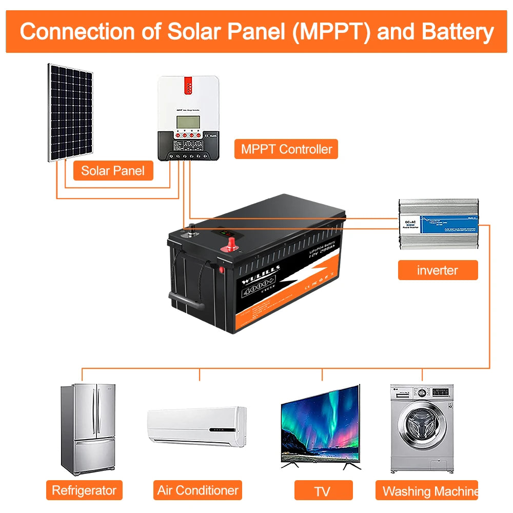 Power electronics compatible with various devices, including solar panels, appliances, and entertainment systems.