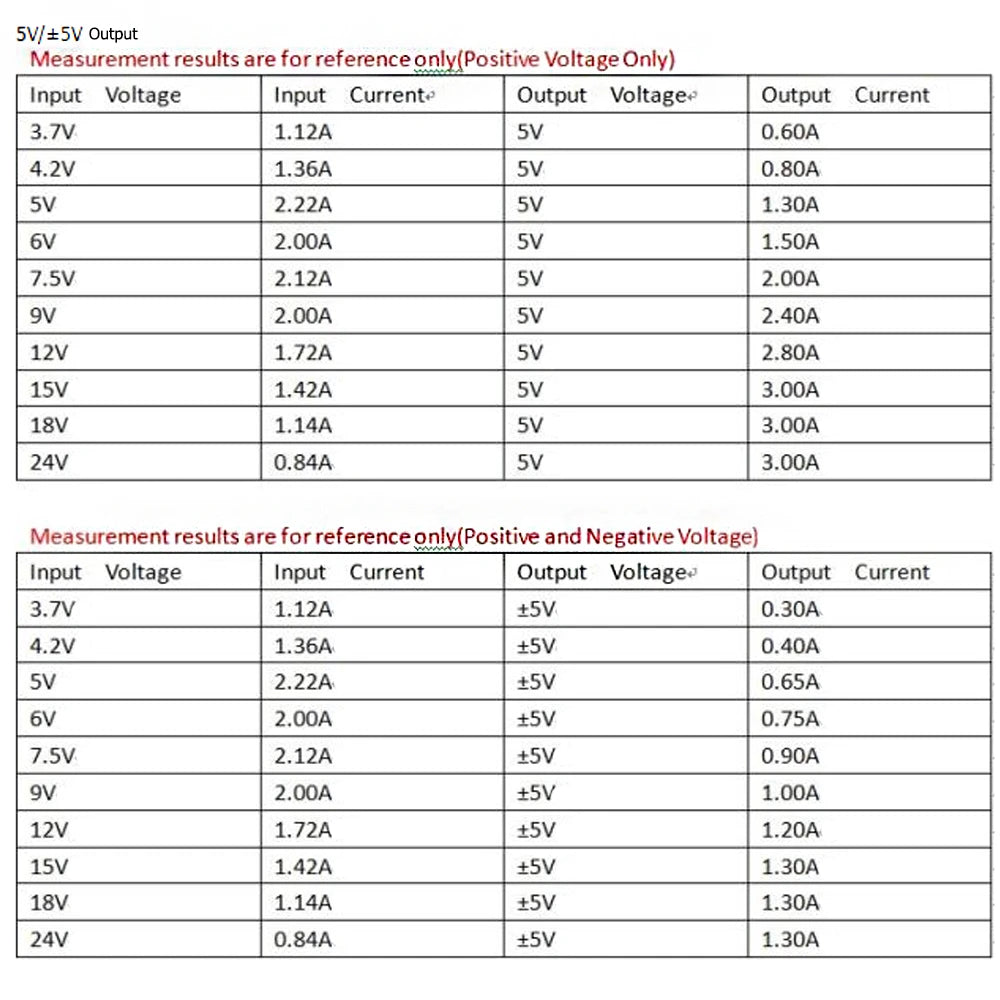 MPPT solar charge controller for charging 18650 lithium batteries from 3.7V to 4.2V.