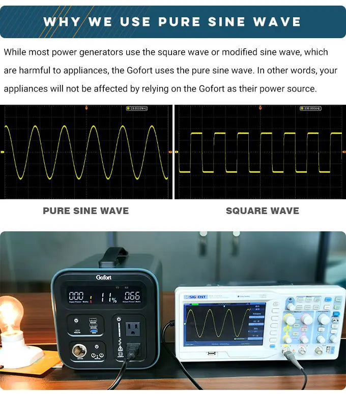 FF Flashfish UA1100, Pure sine waves for safe appliance use, unlike other generators.