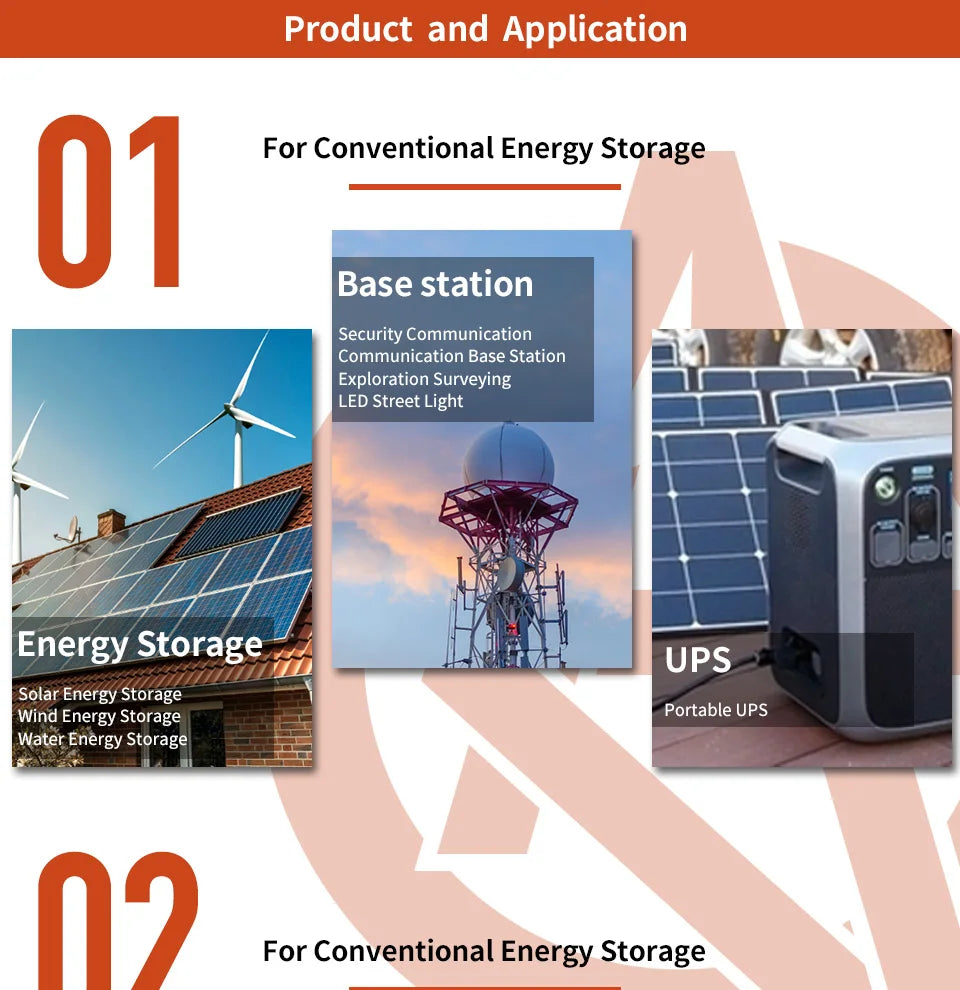 Industrial-grade battery pack for renewable energy storage, backup power, and portable power solutions.