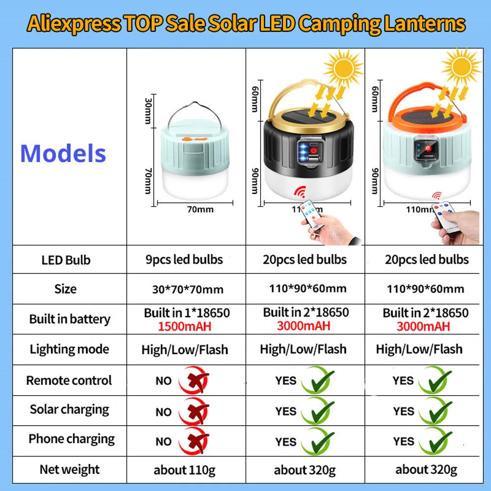High Power Solar LED Camping Light, Rechargeable solar LED camping light with USB charging, suitable for outdoor use as tent lamp or emergency light.