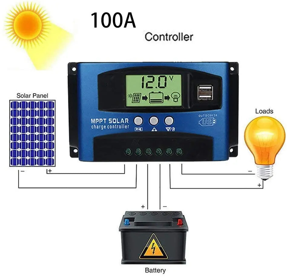 Solar charger with adjustable 0-28V output for battery charging and powering devices.