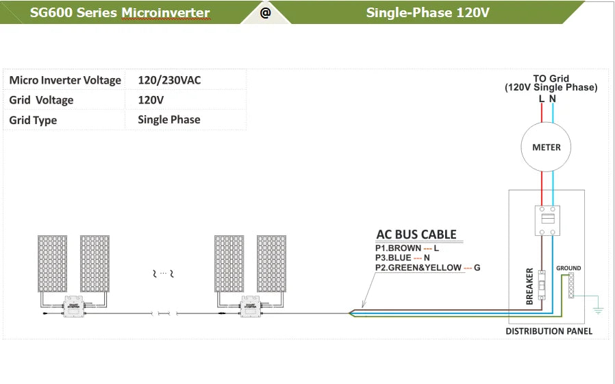 Compact microinverter for residential use, outputs 120V and compatible with 120V grid.