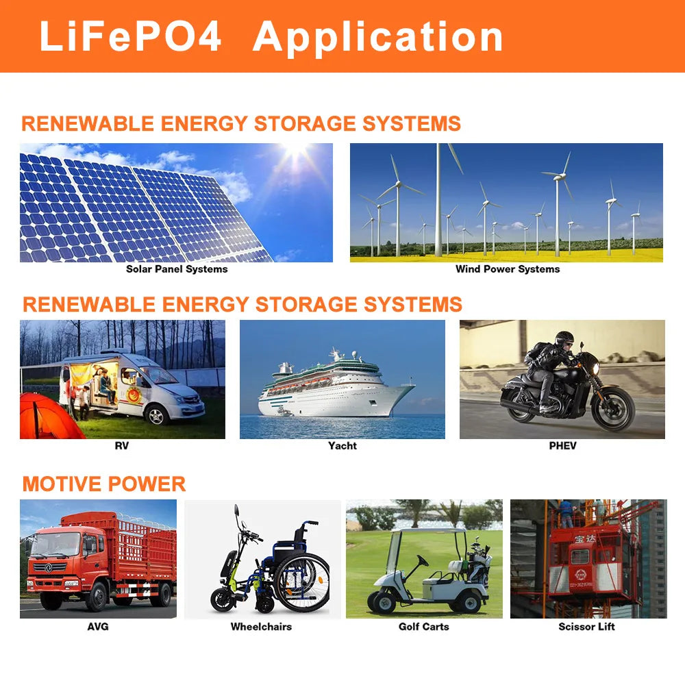 12V 6Ah LiFePo4 Battery, Renewable energy storage system for solar, wind, RV, yacht, PHEV, wheelchair, golf cart, and scissor lift applications.