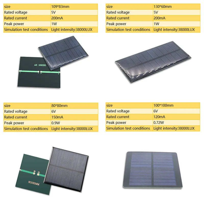 Wholesale Mini Solar Panel, Mini solar panels with various voltages and currents, compact sizes, and performance tested under intense light.