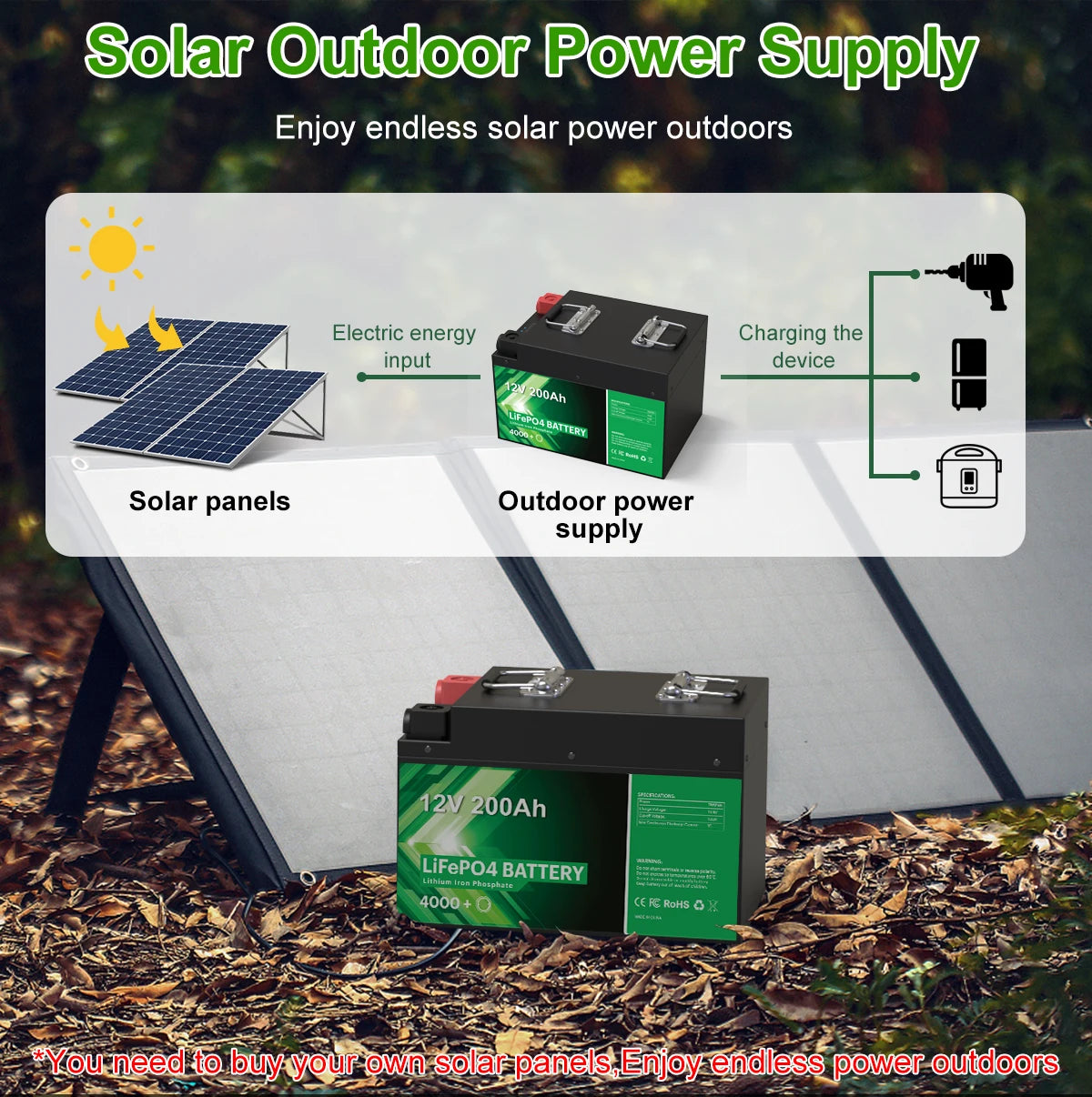 Rechargeable 12V 200Ah LiFePO4 battery pack for off-grid solar power and backup energy.