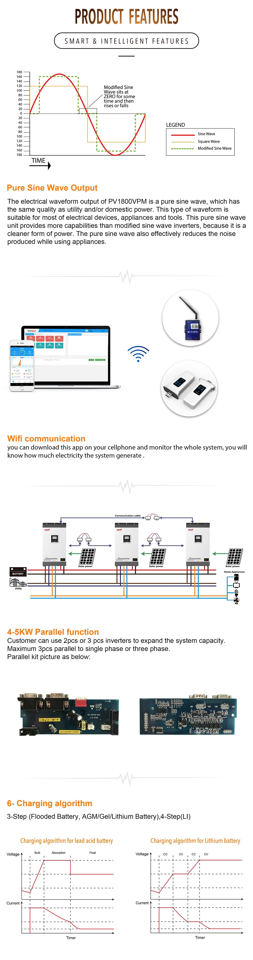 High-frequency solar inverter with built-in charge controller and WiFi connectivity for off-grid homes.