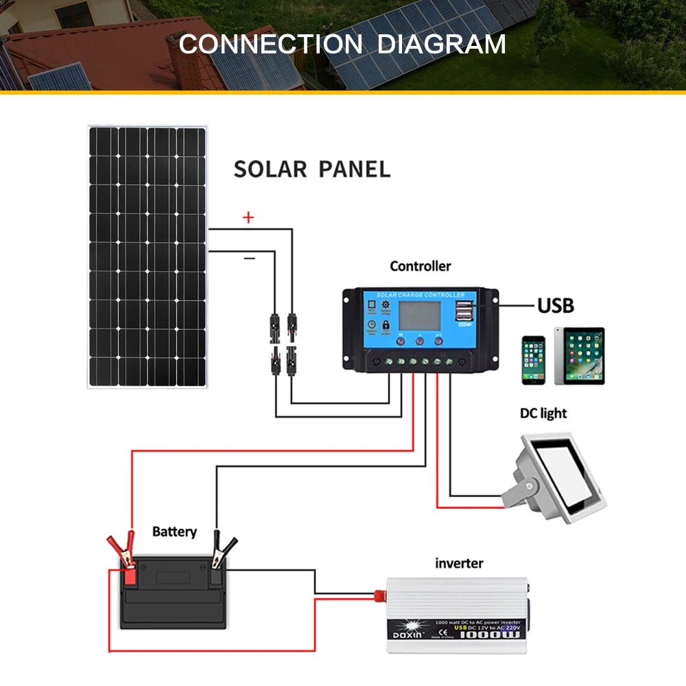300W Solar Panel, Configure off-grid power system with solar panels, controller, inverter, batteries, and accessories.