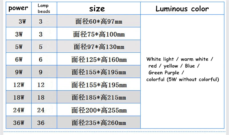 185mm*395mm Specification: face diameter*high 395mm Waterproof