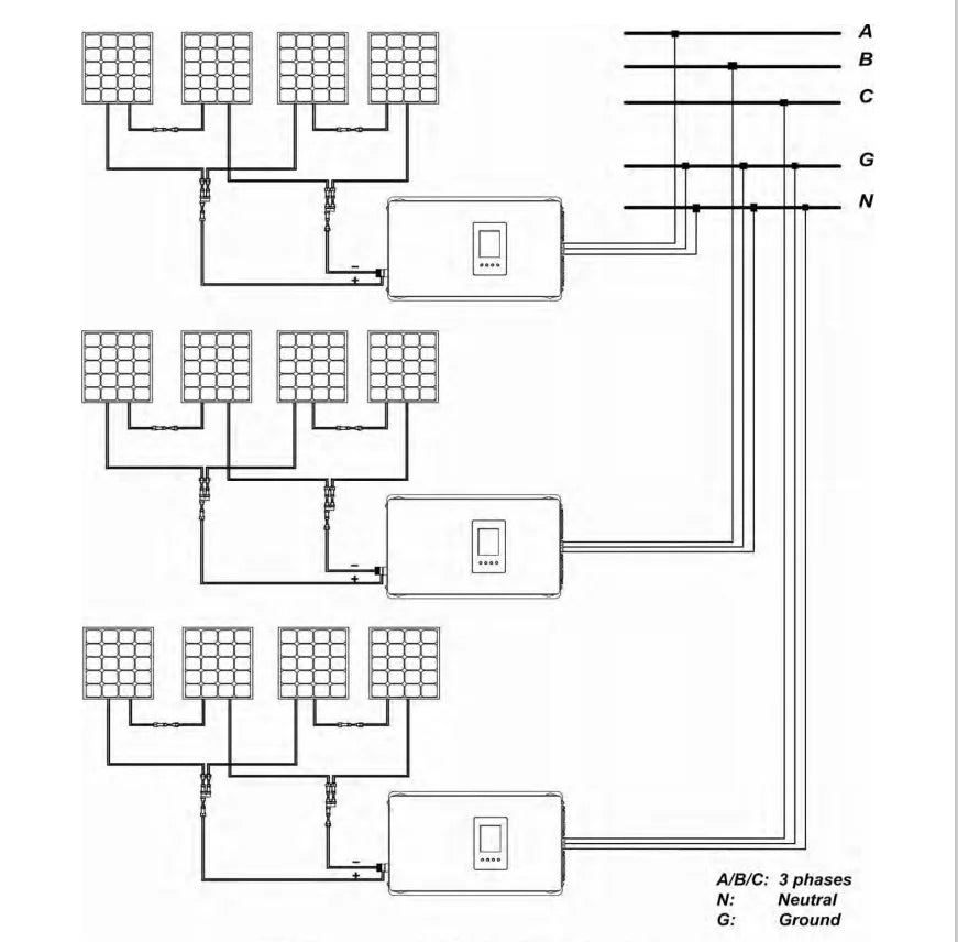 1000W 2000W Solar Inverter, Three-phase neutral ground fault detection system for safe and reliable operation.