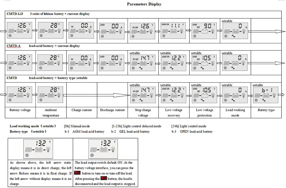 100w 200w 300w 400w Flexible Solar Panel, in direct charge