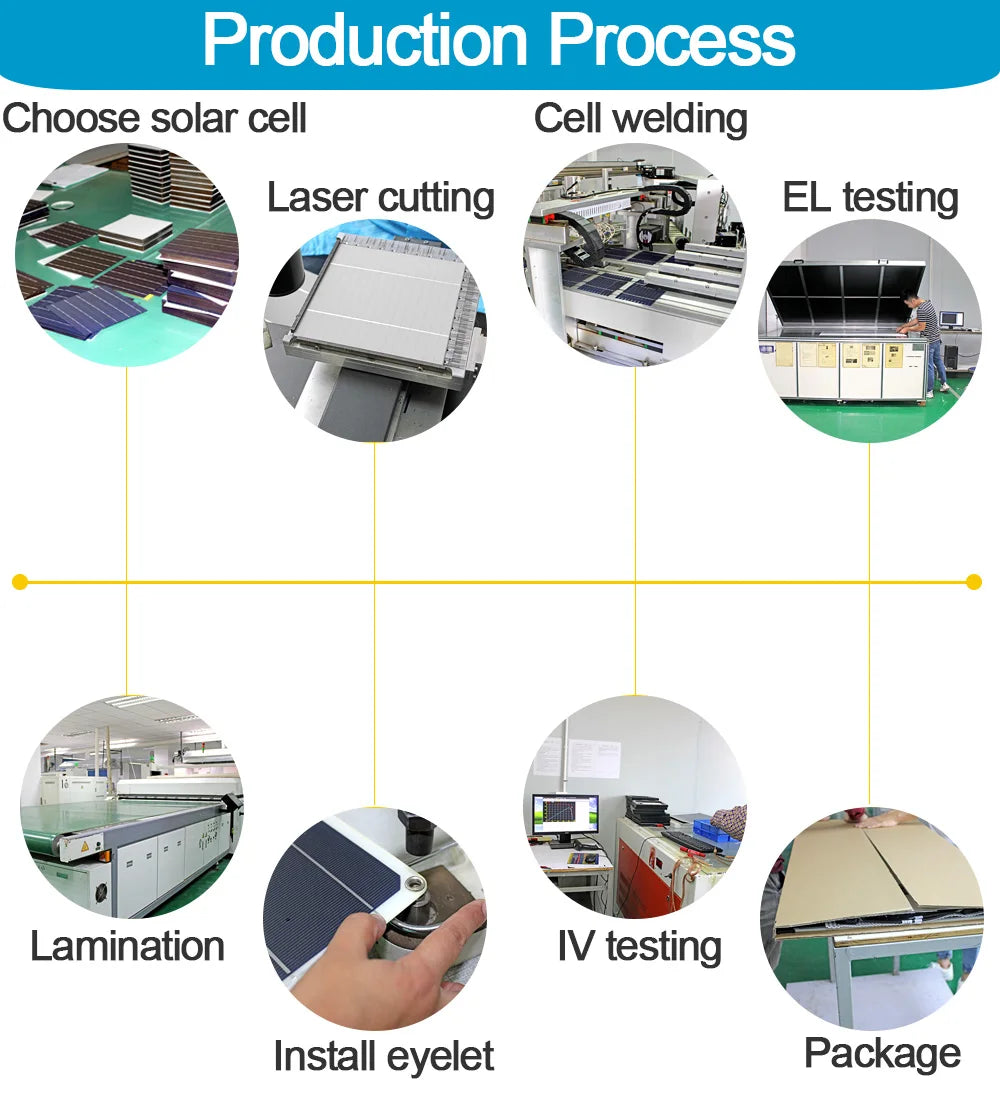 12v flexible solar panel, Flexible solar panel kit with controller for boats, cars, RVs and charging batteries.
