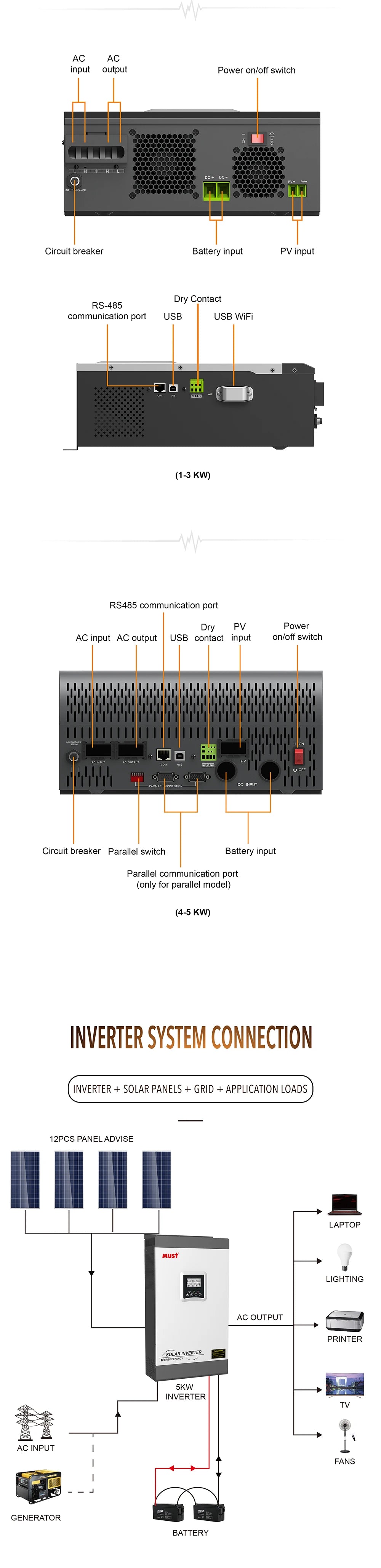 High-frequency inverter with 1kW power rating, parallel connection up to 3kW, and advanced connectivity features.