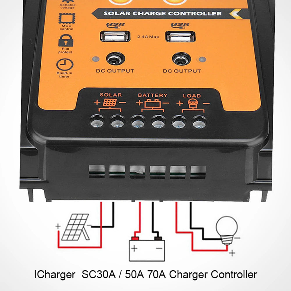 PowMr Mppt+PWM Solar Charge Controller, PowMr solar charge controller regulates power from panels and loads with LCD display and USB ports.