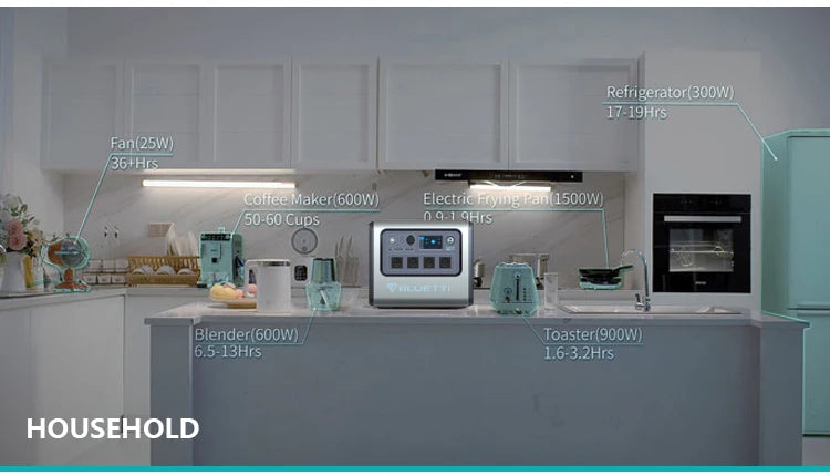 BLUETTI EB55 Portable Power Station, Appliance run times: refrigerator, fan, conjunction maker, blender, and toaster power levels.