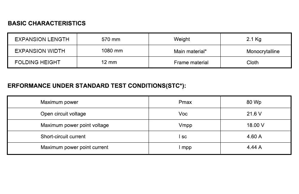 Portable solar panel with 12V controller for house, camping, and travel.