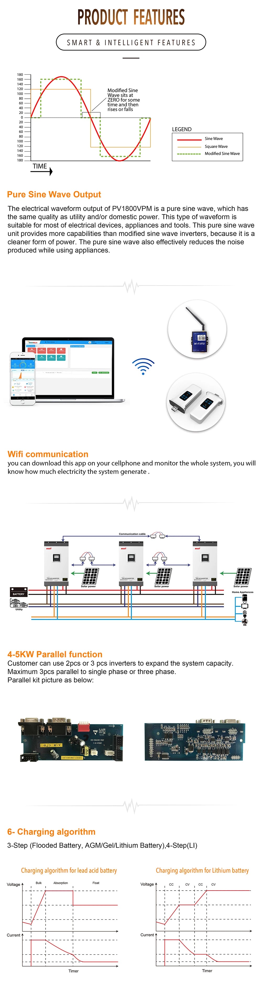 Off-grid solar inverter with pure sine wave output, MPPT charging, and Wi-Fi monitoring for hybrid systems.