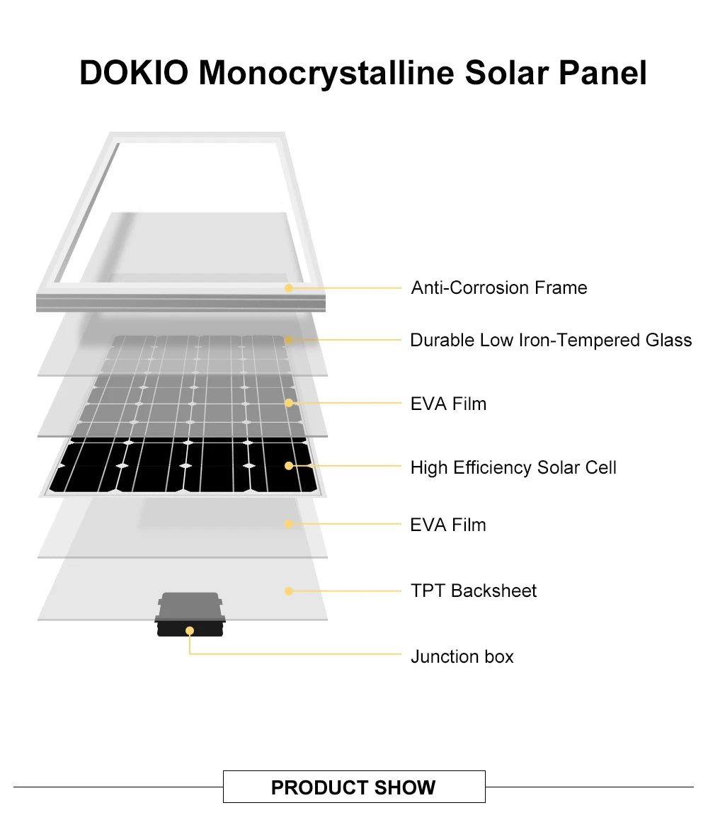 Dokio 100W Foldable Solar Panel, Durable monocrystalline solar panel with corrosion-resistant frame and high-efficiency cells.
