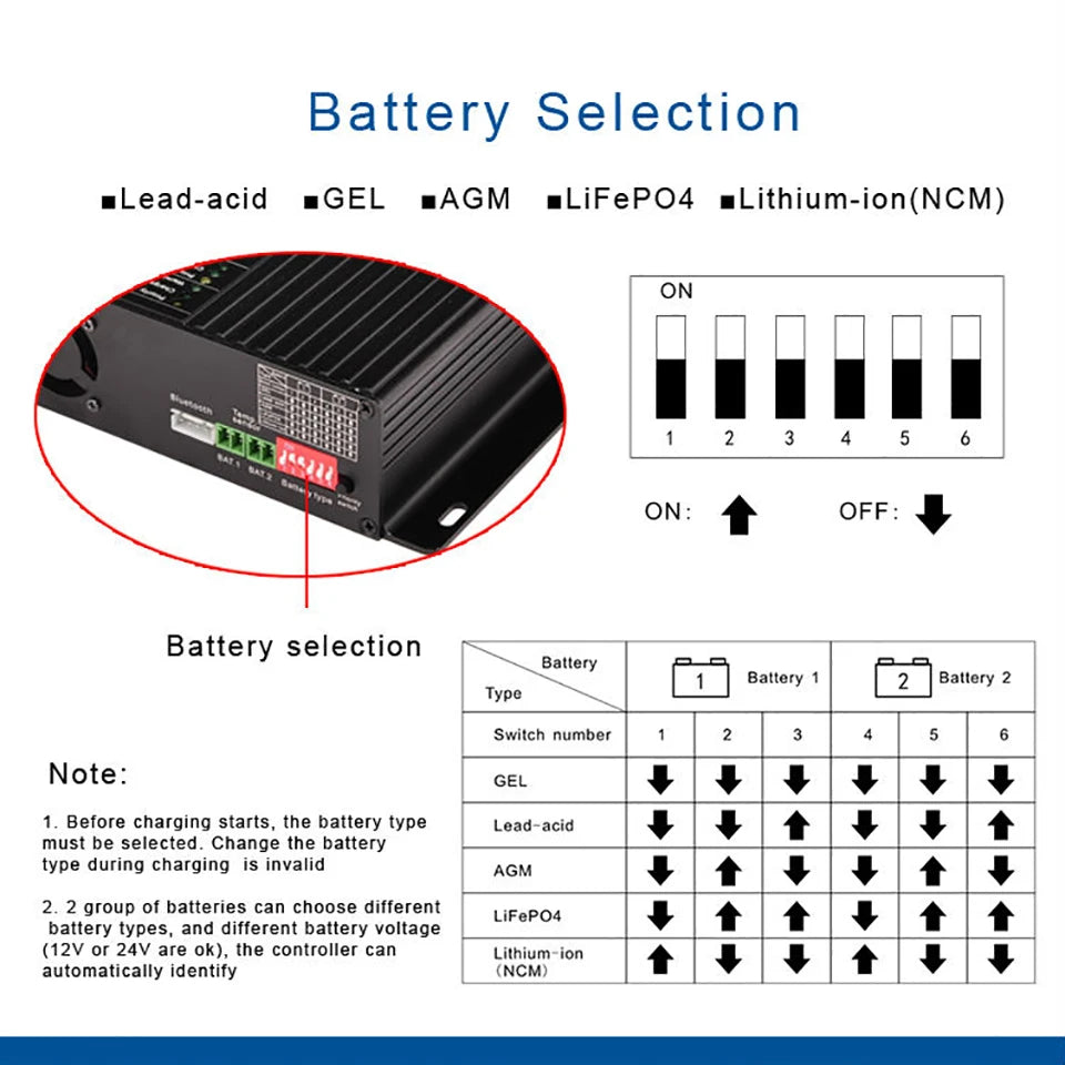 30A MPPT Controller, Choose battery type: Lead-Acid, Lithium-Ion (LiFePO4), or NCM for charging.