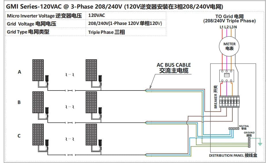 GMI Series Micro Inverter for residential solar grids with 3-phase 208/240V connection.
