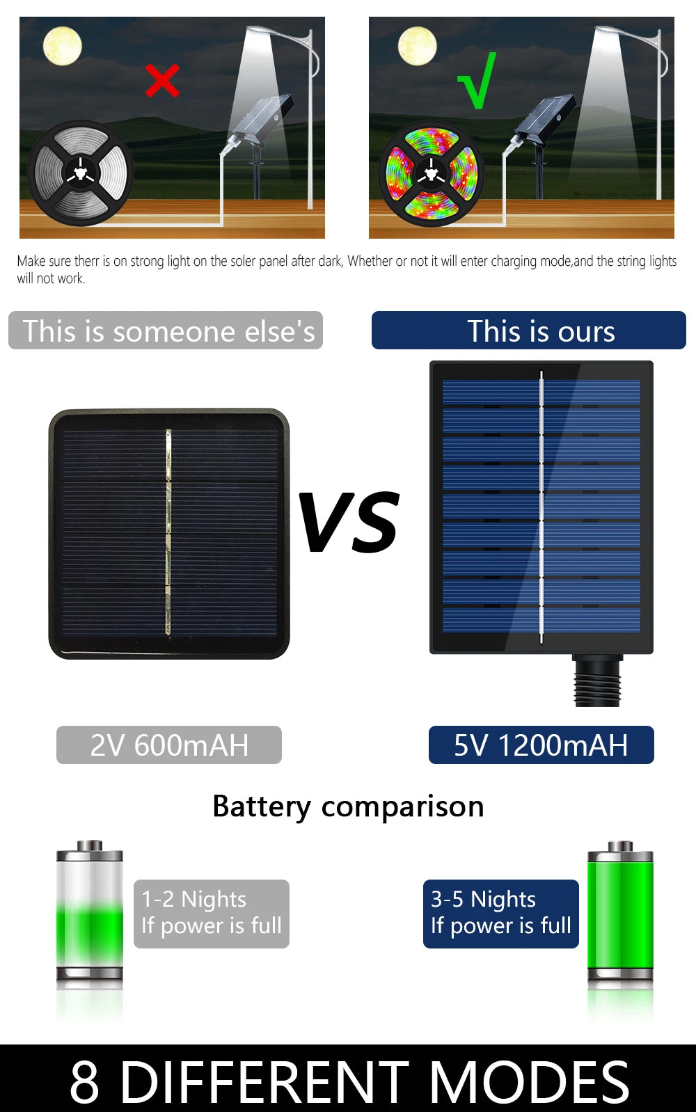 Solar Led Light, String lights recharge with solar power; features 8 modes and up to 3-5 night runtime.