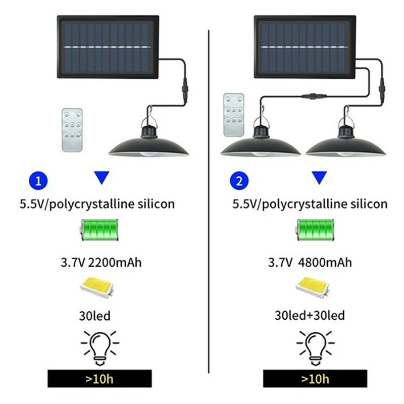 Solar Pendant Light, Energy-efficient pendant light powered by rechargeable batteries with remote control and up to 10 hour runtime.