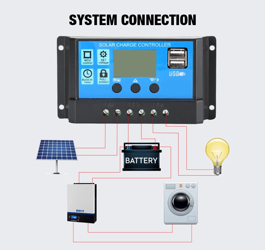 EASUN POWER Solar Controller, Microcontroller-controlled solar charge controller for 8S8818 modules, suitable for full bridge rectifiers and battery charging.