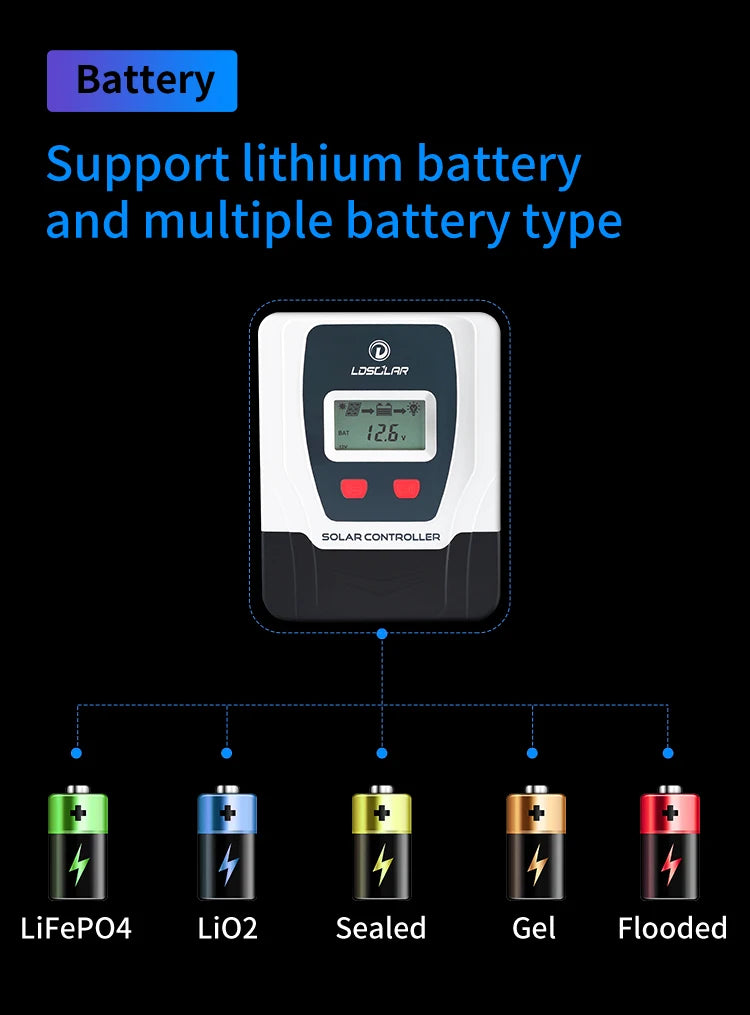 LDSOLAR 12V/24Vdc 60A PWM Solar Charge Controller, Battery charger supports various battery types with 0-9.3V voltage range.