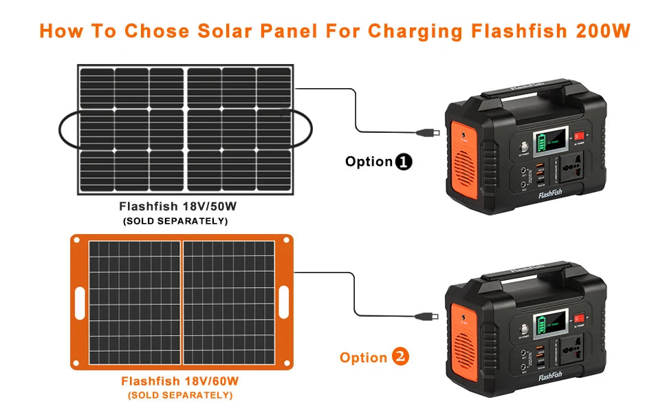 FF Flashfish E200, Select suitable solar panel for Flashfish E200 charging: choose between 18V/12W or 18V/6W models.