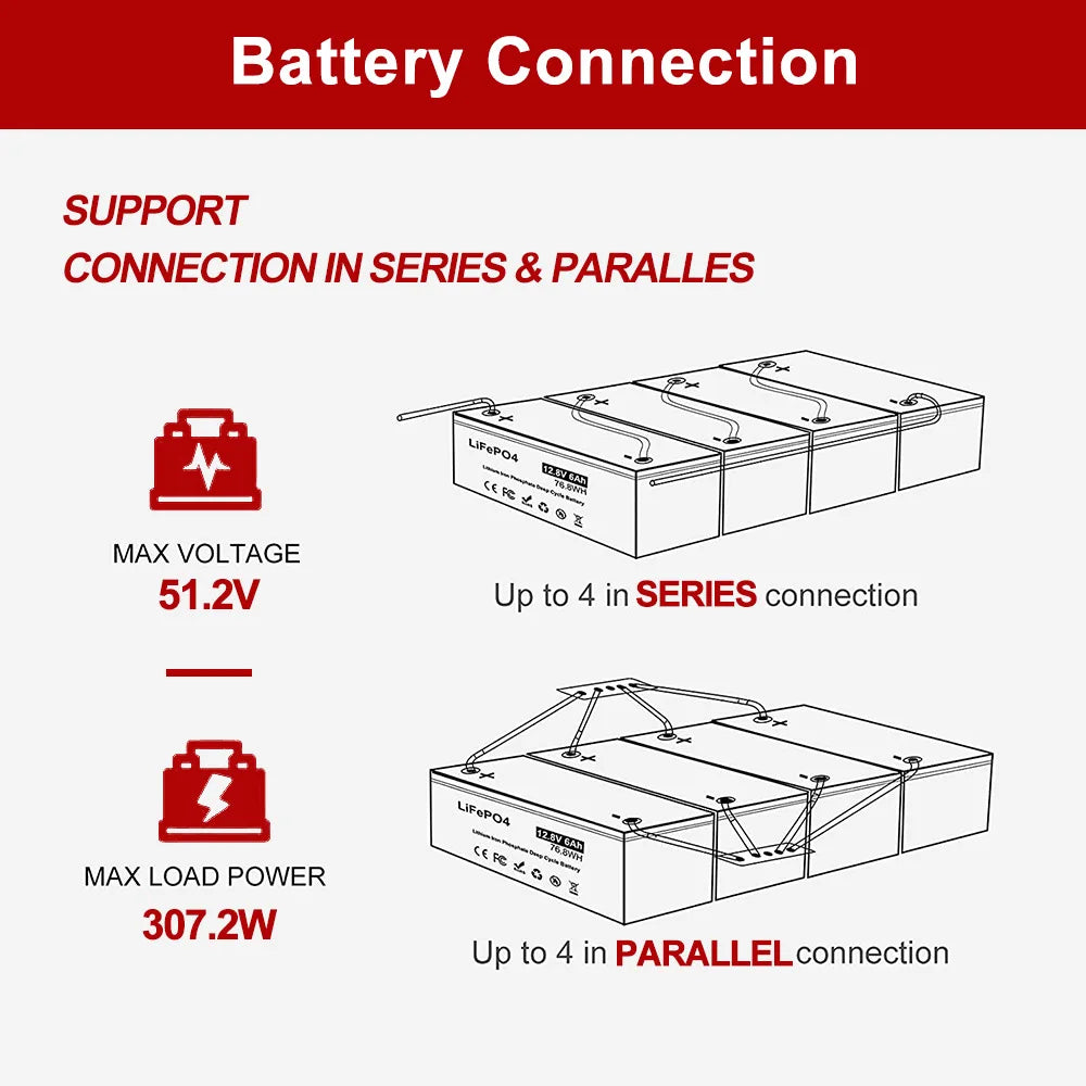 4000 Cycles12V 6Ah LiFePo4 Battery, Rechargeable LiFePo4 battery supports connections in series/parallel, handling up to 51.2V and 80A max load power.