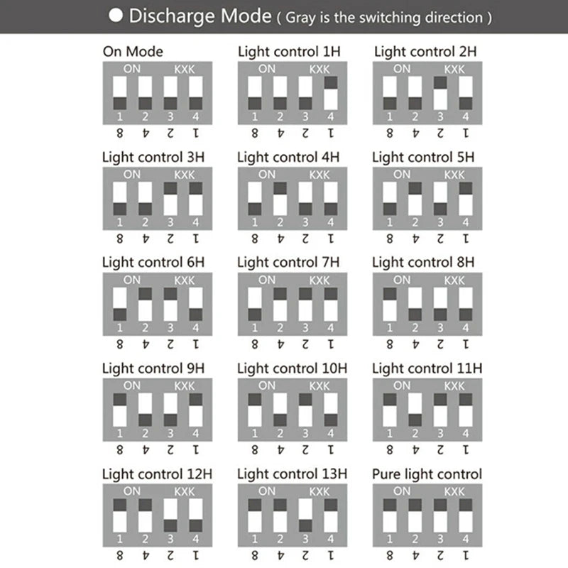 Verify connections; charge properly by placing solar panel outside in direct sunlight.