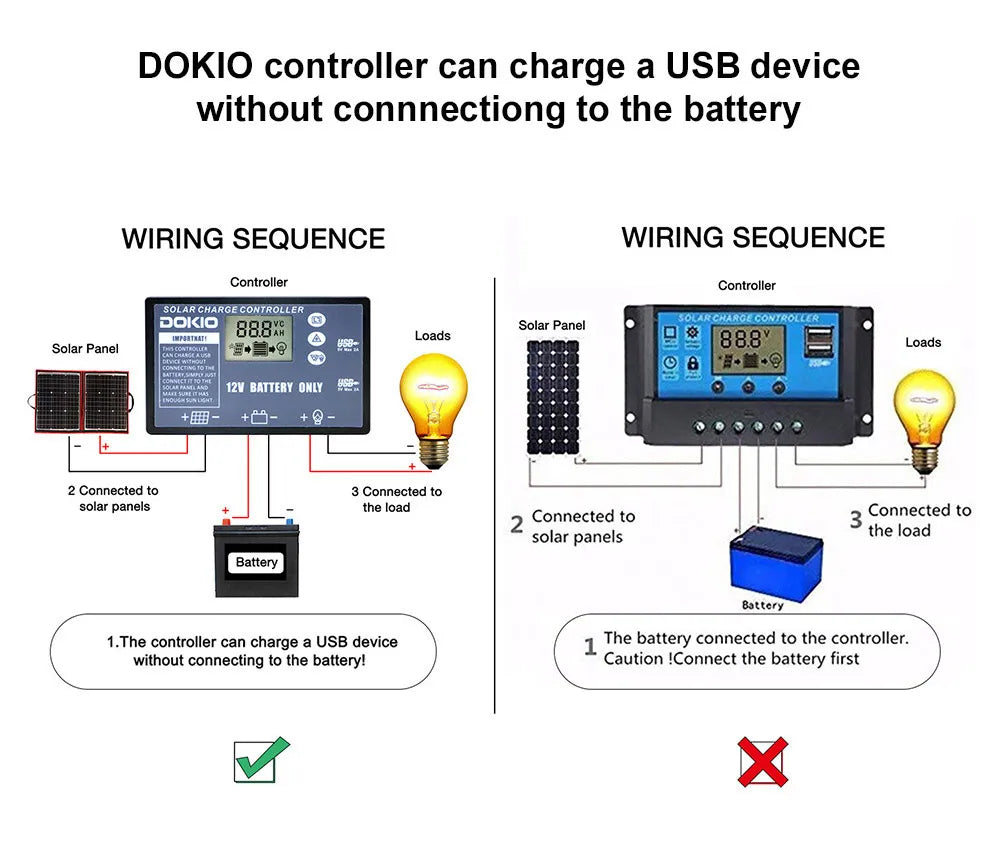 Charge USB devices directly with Dokio controller, compatible with 12V batteries.
