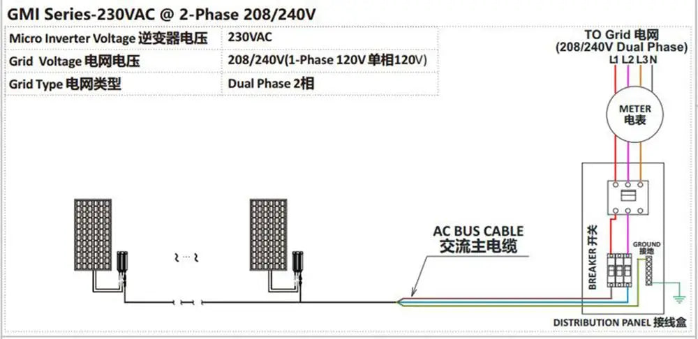 Micro inverter for grid-tie solar systems, supports 2-phase output (208/240V), suitable for on-grid installations.