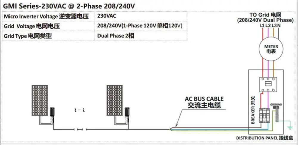 Grid-tied solar inverter converts DC to AC power, suitable for 110-230V, 50/60Hz applications.