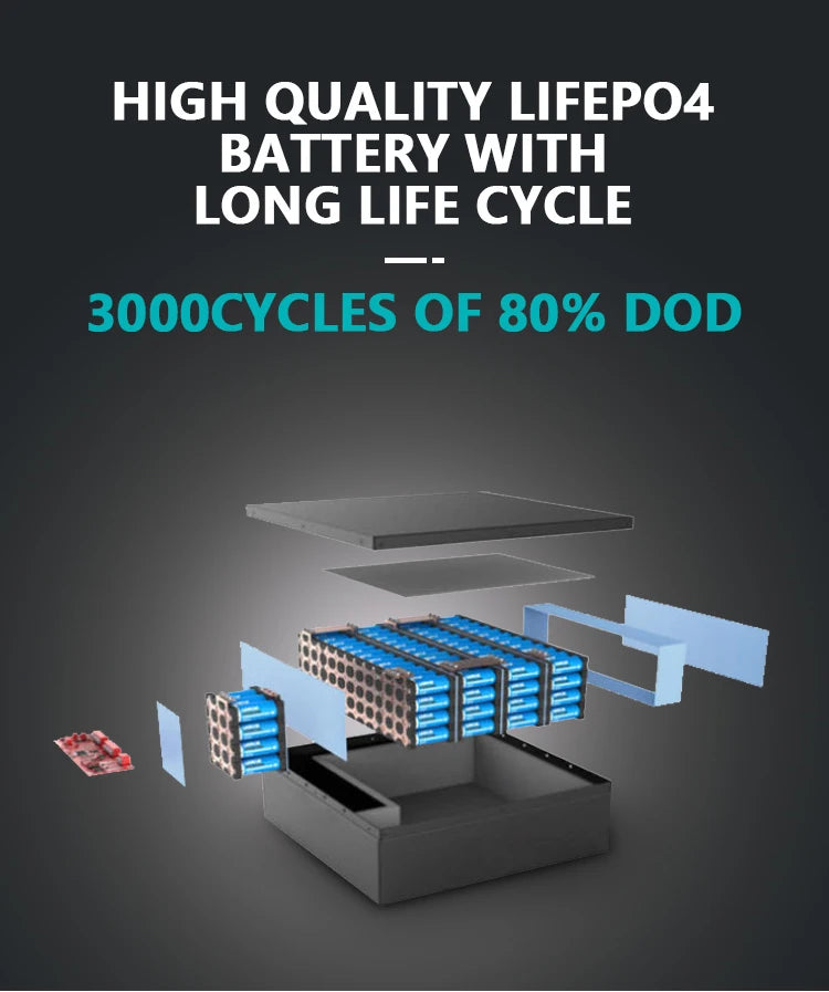 BLUETTI EB55 Portable Power Station, Long-lasting LiFePO4 battery with 300 cycle life and 80% depth of discharge capacity.