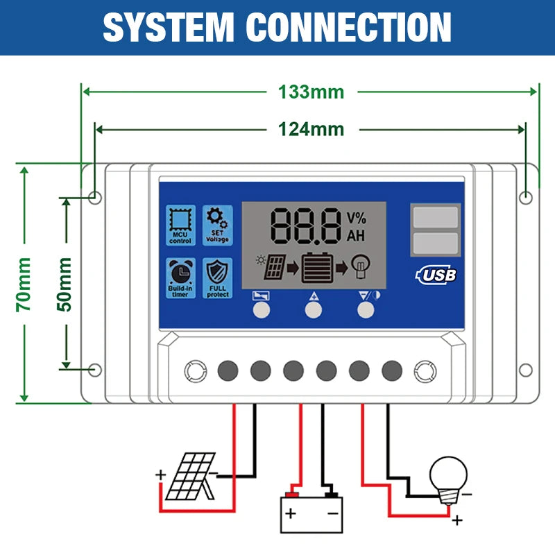 PWM controller connects to 12V/24V systems, features LCD display, dual USB ports, and regulates charging/discharging.