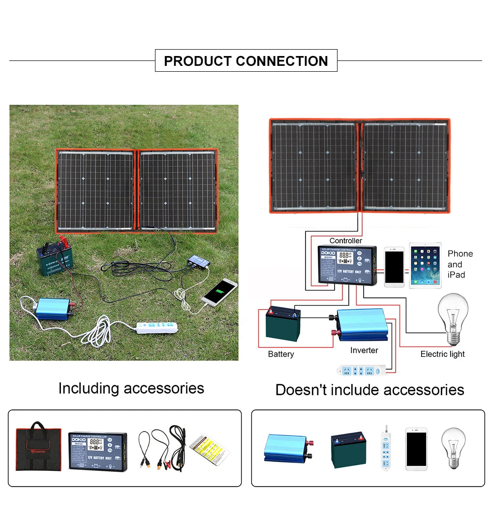 Portable solar panel kit charges phones, tablets and more; compatible with inverters.