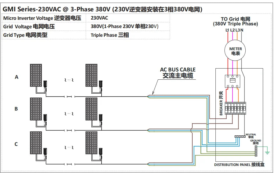 Compact micro inverter converts solar DC power to grid-quality AC power for on-grid systems.