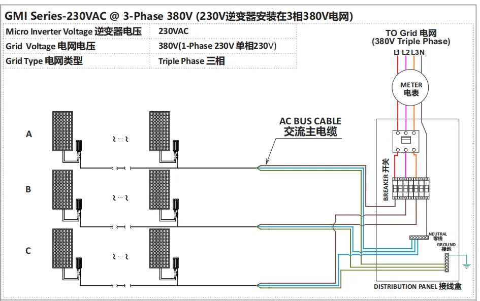GMI Series MPPT Solar Grid Tie Micro Inverter for DC 26V-46V and AC 110V-230V applications.