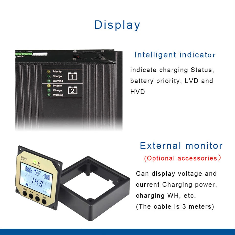 30A MPPT Controller, Display shows charging status, priority warnings, and real-time data on voltage, current, and power.