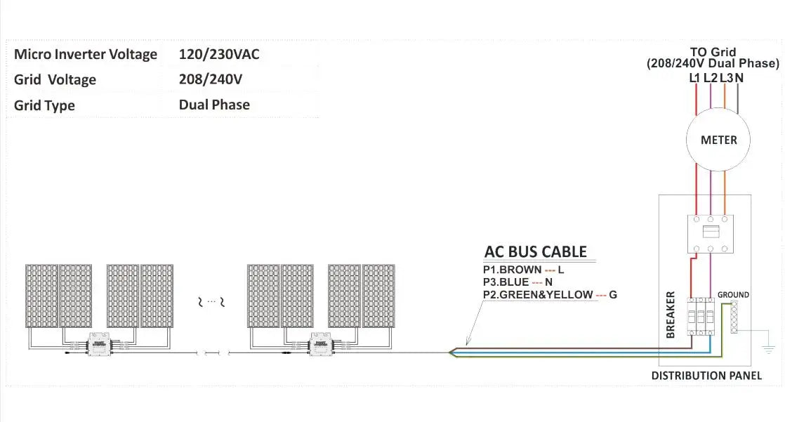 1400W IP65 Solar Grid Tie Micro Inverter, 1400W IP65 Solar Grid Tie