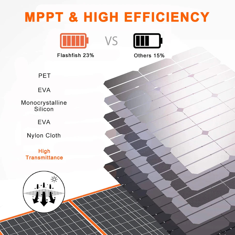 High-efficiency solar panel with MPPT tech and monocrystalline silicon for increased power output.