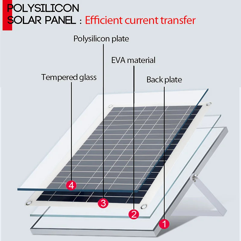 12V/24V Solar Panel, Polysilicon solar panel with EVA material and tempered glass backplate for efficient energy conversion.