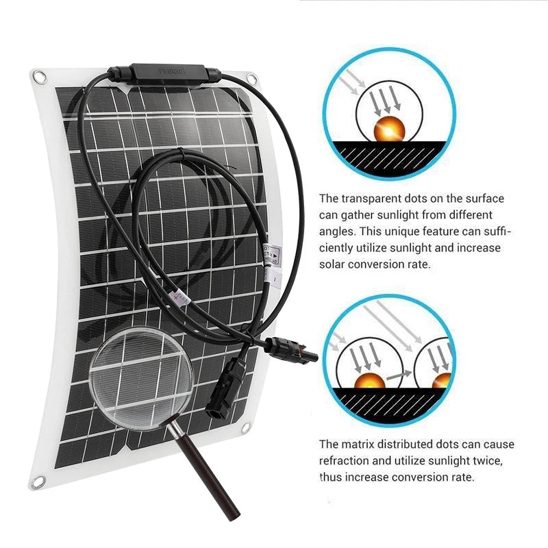 Unique dot pattern captures sunlight efficiently from all angles, boosting solar conversion rates and doubling efficiency.