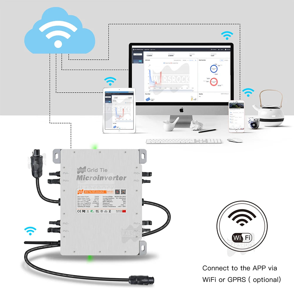 Connects to the APP via WiFi or GPRS, enabling remote monitoring and control.