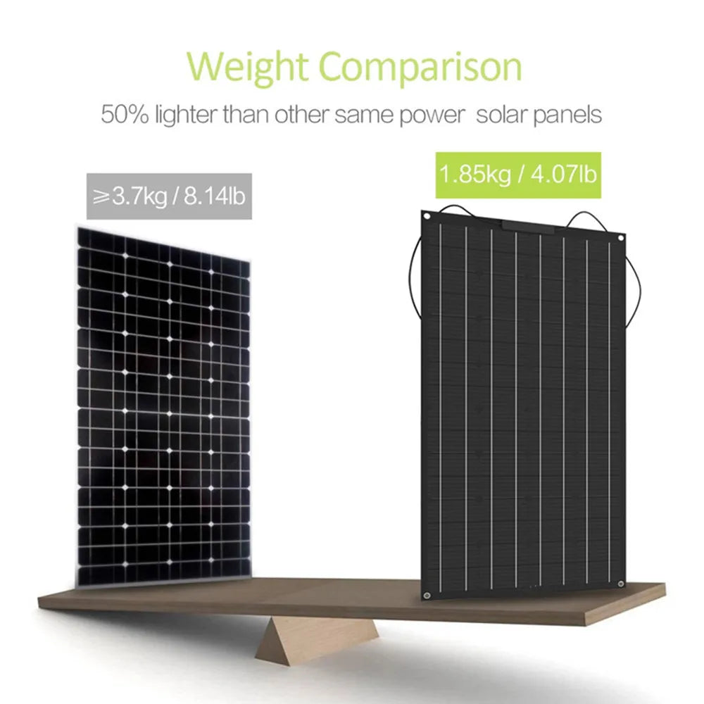 Ultra-lightweight solar panel design, weighing just 1.85kg (4.07lbs) - 50% lighter than similar products.