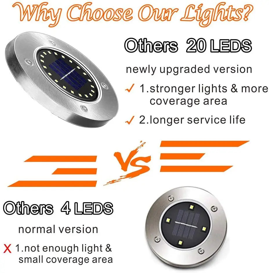 20LED Solar Power Disk Light, Upgraded solar power disk light with 20 LEDs for improved brightness, durability, and coverage.